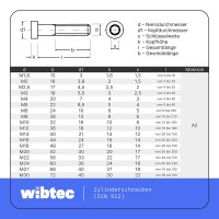 Zylinderschrauben mit Innensechskant M5x12 Edelstahl A2 Vollgewinde DIN 912 / ISO 4762