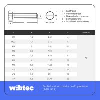 Sechskantschrauben Edelstahl A2 Vollgewinde DIN 933 / ISO 4017