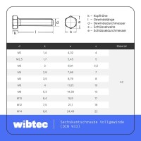 Sechskantschrauben M10x45 Edelstahl A2 Vollgewinde DIN 933 / ISO 4017