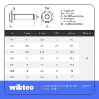 Linsenkopfschrauben M4x25 Edelstahl A2 mit Flansch und Innensechskant, Vollgewinde ISO 7380