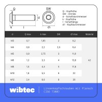 Linsenkopfschrauben M5x25 Edelstahl A2 mit Flansch und Innensechskant, Vollgewinde ISO 7380