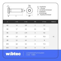 Linsenkopfschrauben M4x60 Edelstahl A2 mit Innensechsrund (TX), Vollgewinde ISO 7380
