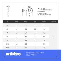 Linsenkopfschrauben M8x25 Edelstahl A2 mit Innensechsrund (ISR), Vollgewinde ISO 7380
