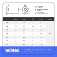 Linsenkopfschrauben M5x10 Edelstahl A2 mit Flansch und Innensechsrund (TX), Vollgewinde ISO 7380