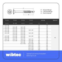 Spanplattenschrauben mit Bohrspitze 4,5x40 mm Edelstahl A2 Senkkopf und Innensechsrund (TX), Teilgewinde