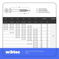 Pozi Spanplattenschrauben 4,0x25 mm Edelstahl A2 Senkkopf Kreuzschlitz (PZ), Vollgewinde
