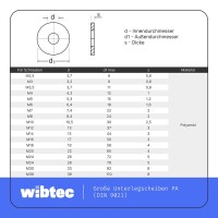 Große Unterlegscheiben 5,3 (M5) DIN 9021 Polyamid PA