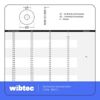 Karosseriescheiben 6,4x20mm Edelstahl A2 DIN 9022 - Karosseriescheibe