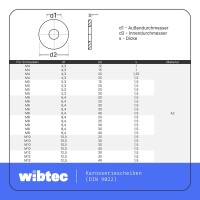 Karosseriescheiben 10,5x45 mm DIN 9022 Edelstahl A2