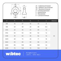Ringmuttern M10 gegossen und poliert ähnl. DIN 582 Edelstahl A4