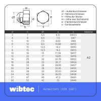 Hutmuttern M14 hohe Form (SW22) DIN 1587 Edelstahl A2