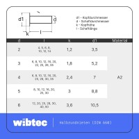Halbrundnieten DIN 660 A2 5X35