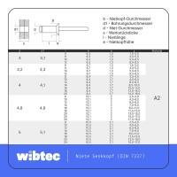Blindniet 3,0 X 10 mm mit Senkkopf DIN 7337 Edelstahl A2