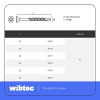 Dielenschrauben 3,2 X 40/24 TX-10 mit Linsenkopf, Edelstahl A2