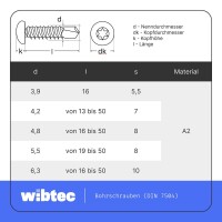 Bohrschrauben mit Linsenkopf 4,8X22 TX25 Form, Innensechsrund DIN 7504 Edelstahl A2