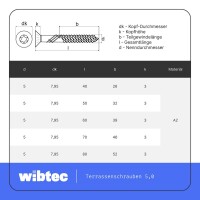 Terrassenschrauben 5 X 70 TX-25 mit CUT-Spitze u. Schneidkerbe, Edelstahl C1
