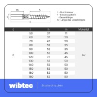Stockschrauben 8 X 60 Edelstahl A2