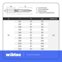 Stockschrauben 8 X 60 Edelstahl A2