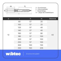 Stockschrauben 8 X 60 Edelstahl A2