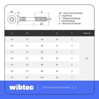 Terrassenbauschrauben 5,3mm