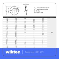 Federringe M6 DIN 127 Edelstahl A2