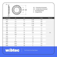 SCHNORR-Sicherungsscheibe Edelstahl A2, Form S (Standard)