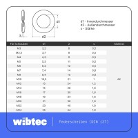 Federscheiben 3 DIN 137 Edelstahl A2, Form B (gewellt)