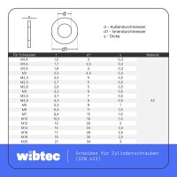 Scheiben für Zylinderschrauben DIN 433 A2 3,2