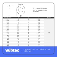 Scheiben für Zylinderschrauben DIN 433 A2 10,5
