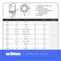 Kronenmuttern M10 (SW17) DIN 935 Edelstahl A2