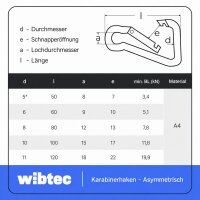 Karabinerhaken asymmetrisch Edelstahl A4 - Karabiner