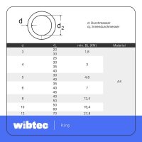 Ring 5x40mm geschweißt poliert Edelstahl A4 - Rundring