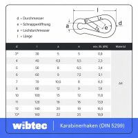 Karabinerhaken Edelstahl A4 DIN 5299 - Karabiner