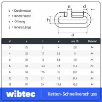 Ketten-Schnellverschluss Edelstahl A4 DIN 56926 -...