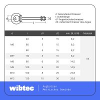 Augbolzen M10x100 Edelstahl A4 - metrischem Gewinde