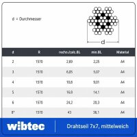 Drahtseil mittelweich 7x7 Edelstahl A4 - Edelstahlseil