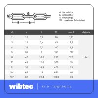 Kette 1,5 mm langgliedrig Edelstahl A4 DIN 763 - Edelstahlkette