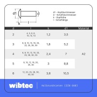 Halbrundnieten DIN 660 A2 5X30