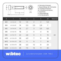 Zylinderschrauben mit Innensechskant und niedrigem Kopf DIN 7984 Edelstahl A2