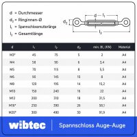 Spannschloss Auge/Auge Edelstahl A4 ähnl. DIN 1480 - Wantenspanner