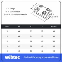 Drahtseil-Klemmring schwere Ausführung Edelstahl A4...