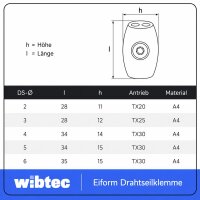 Eiform-Drahtseilklemme Edelstahl A4 - Seilklemme